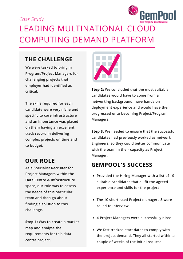 Leading Multinational Cloud Computing Demand Platform