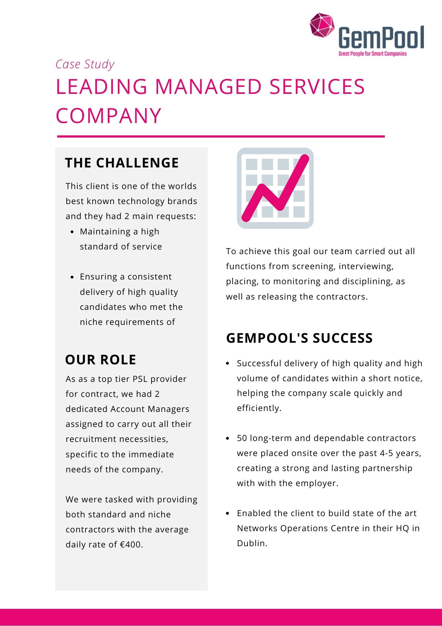 gempool recruitment service case study