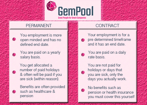 Contracts jobs vs Permanent jobs