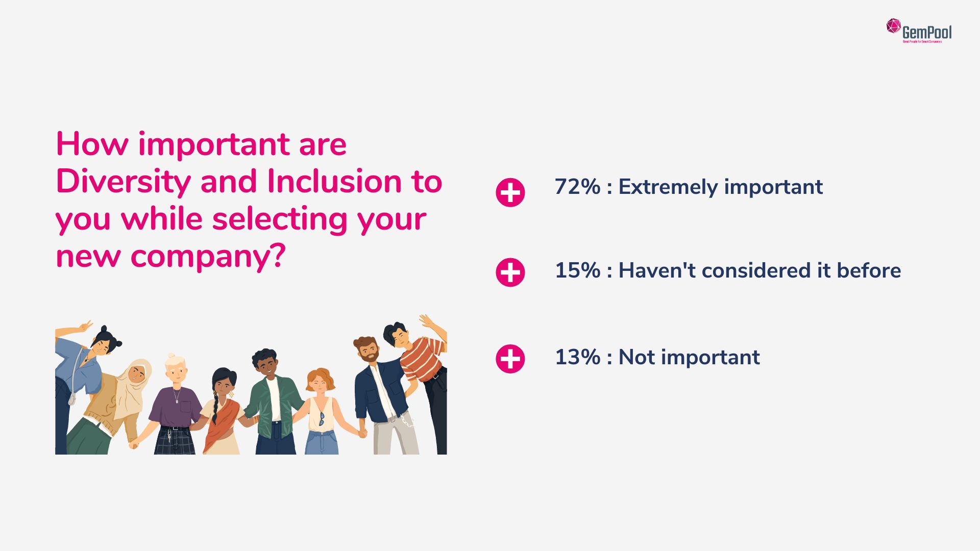 diversity and inclusion poll 