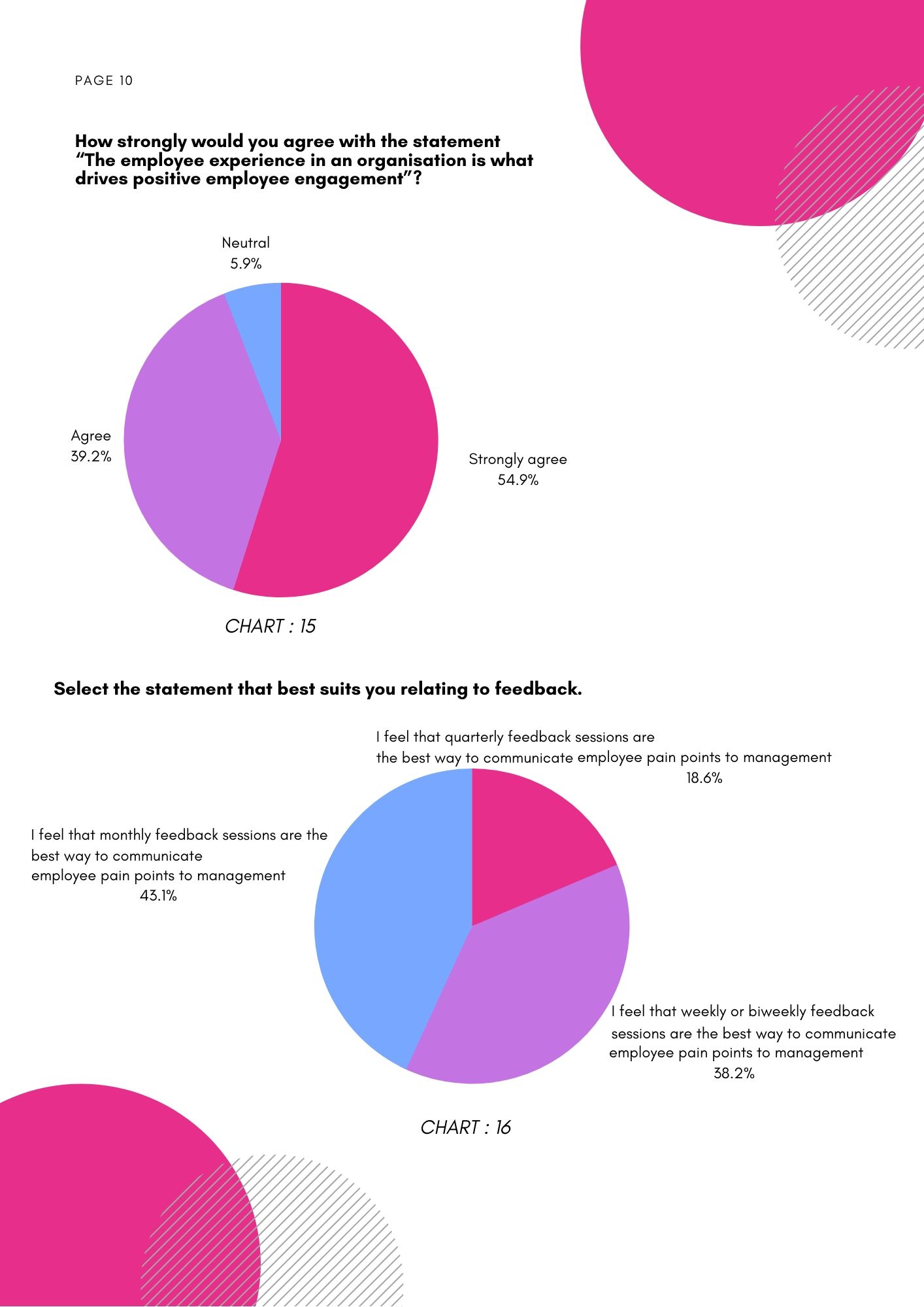 Employee experience market research 9