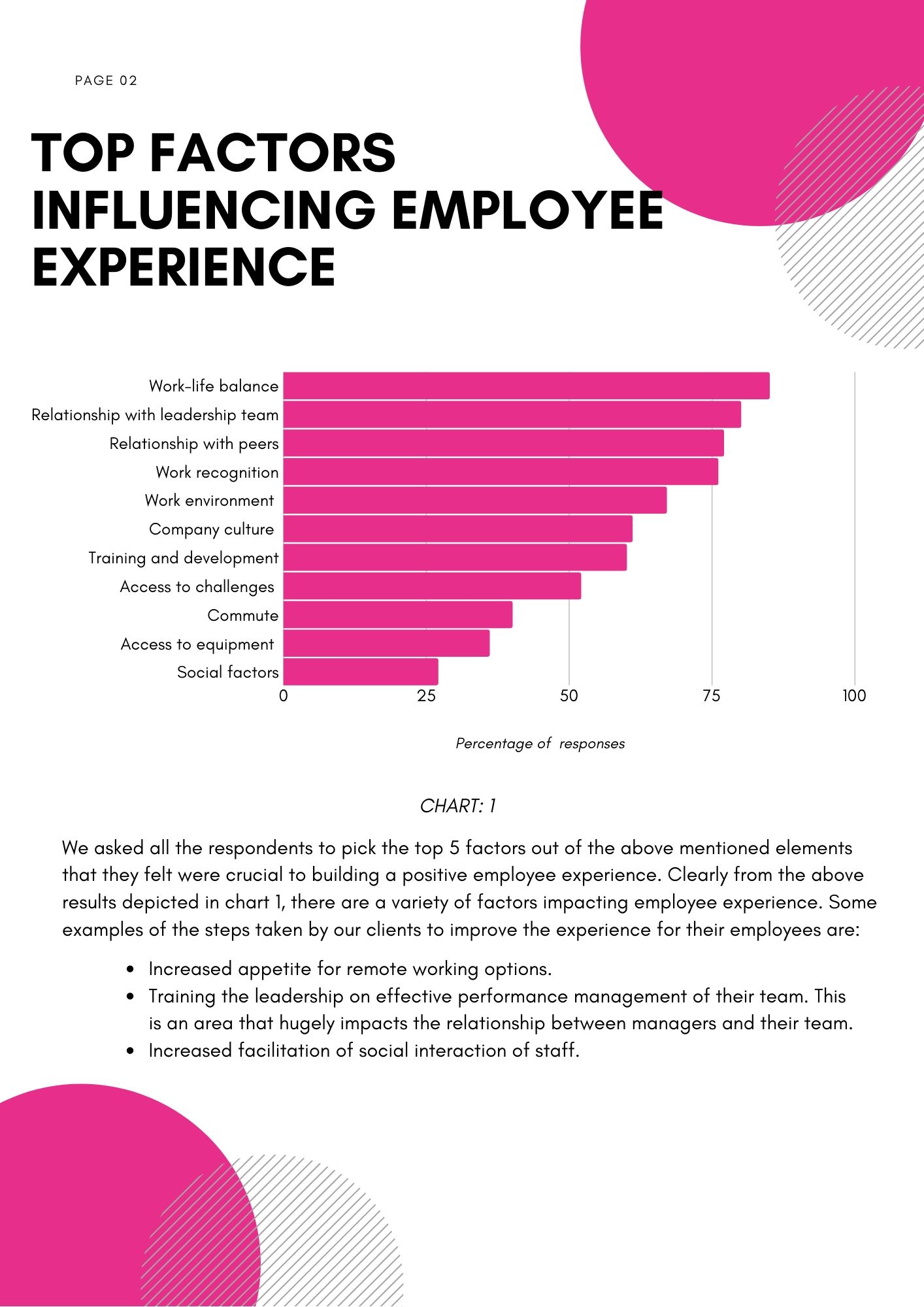 Employee experience market research 1