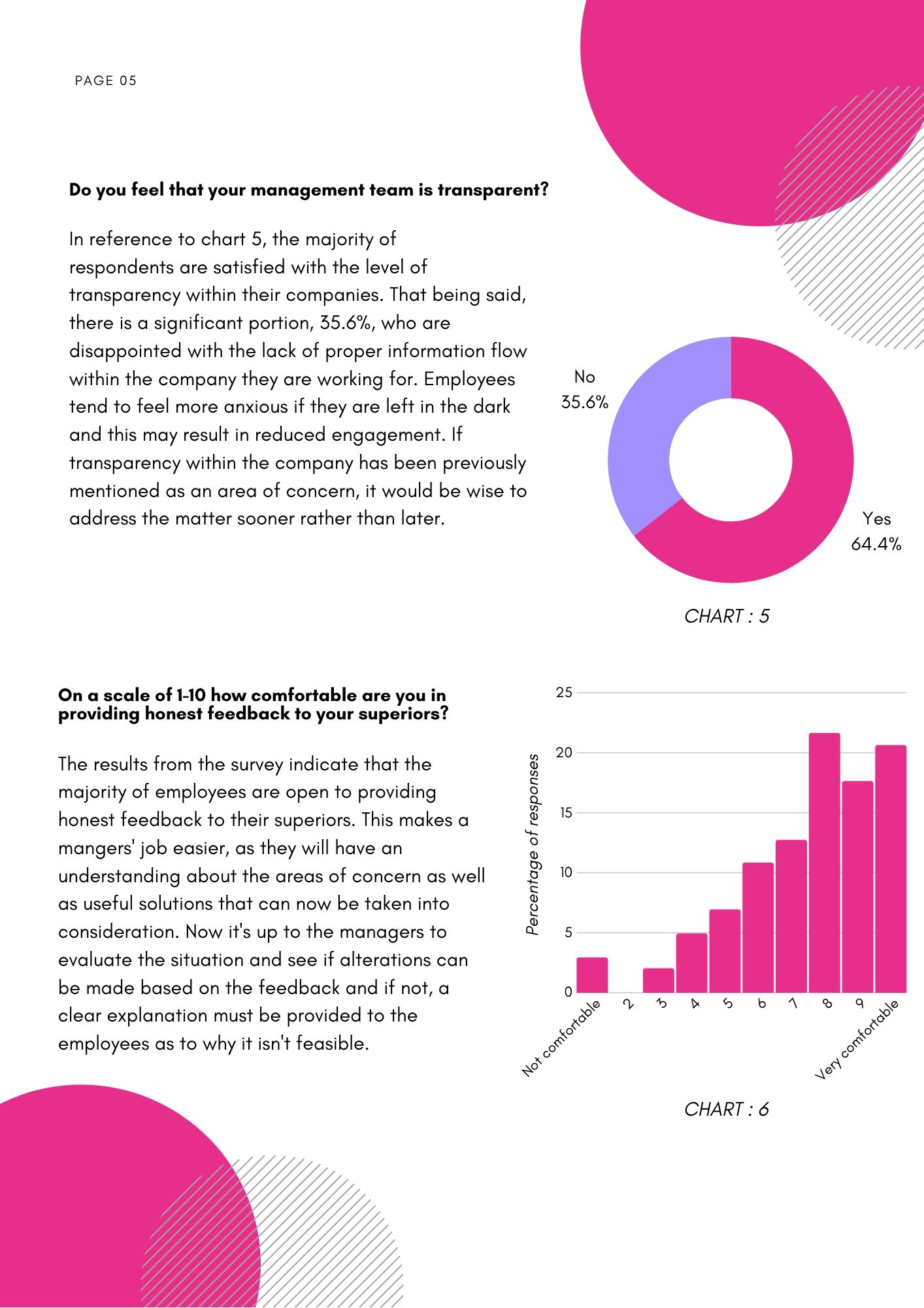 Employee experience market research 4