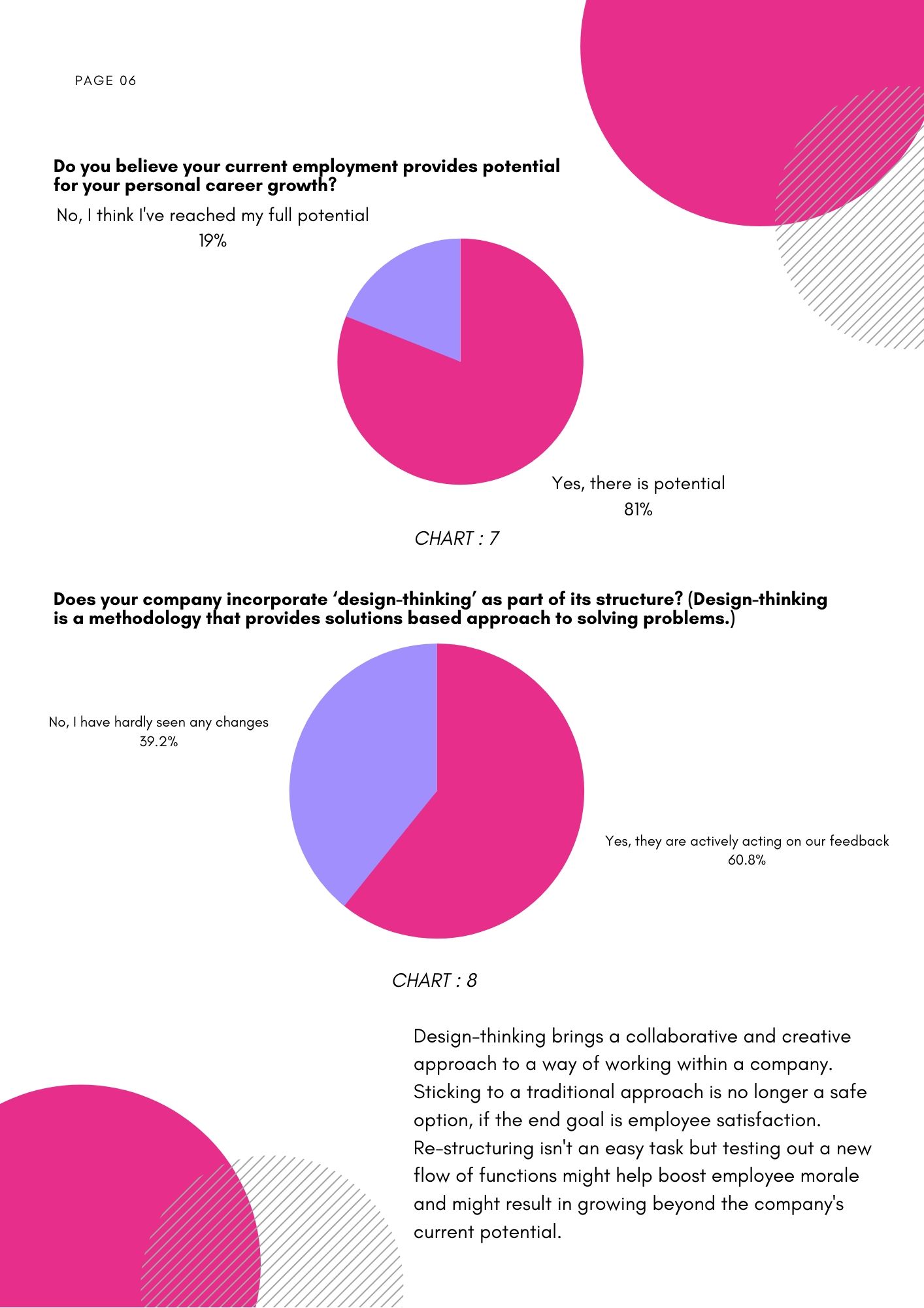 Employee experience market research 5