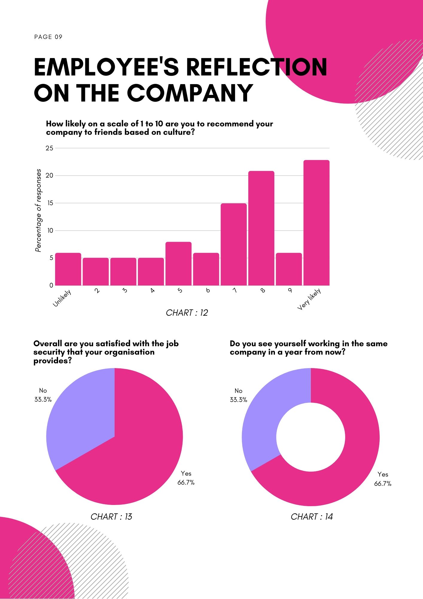 Employee experience market research 7