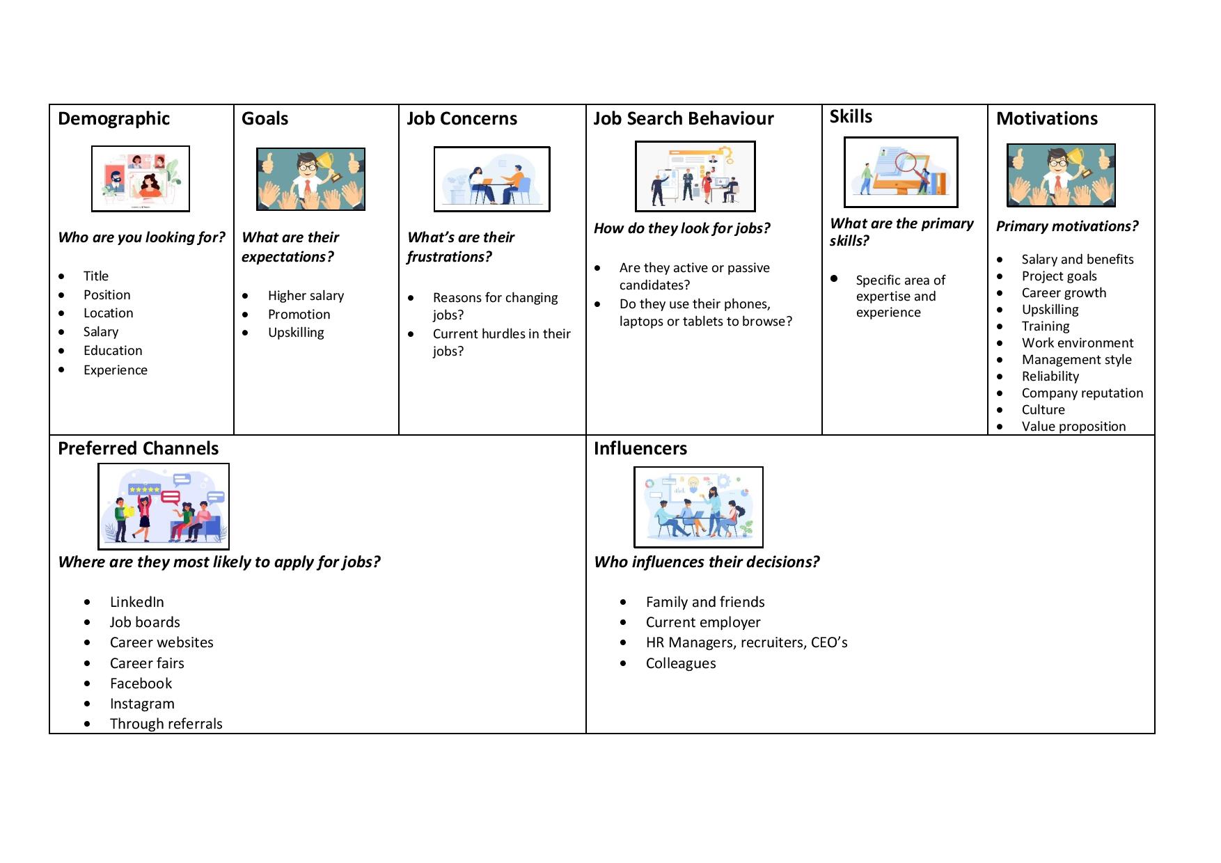 employer branding target person