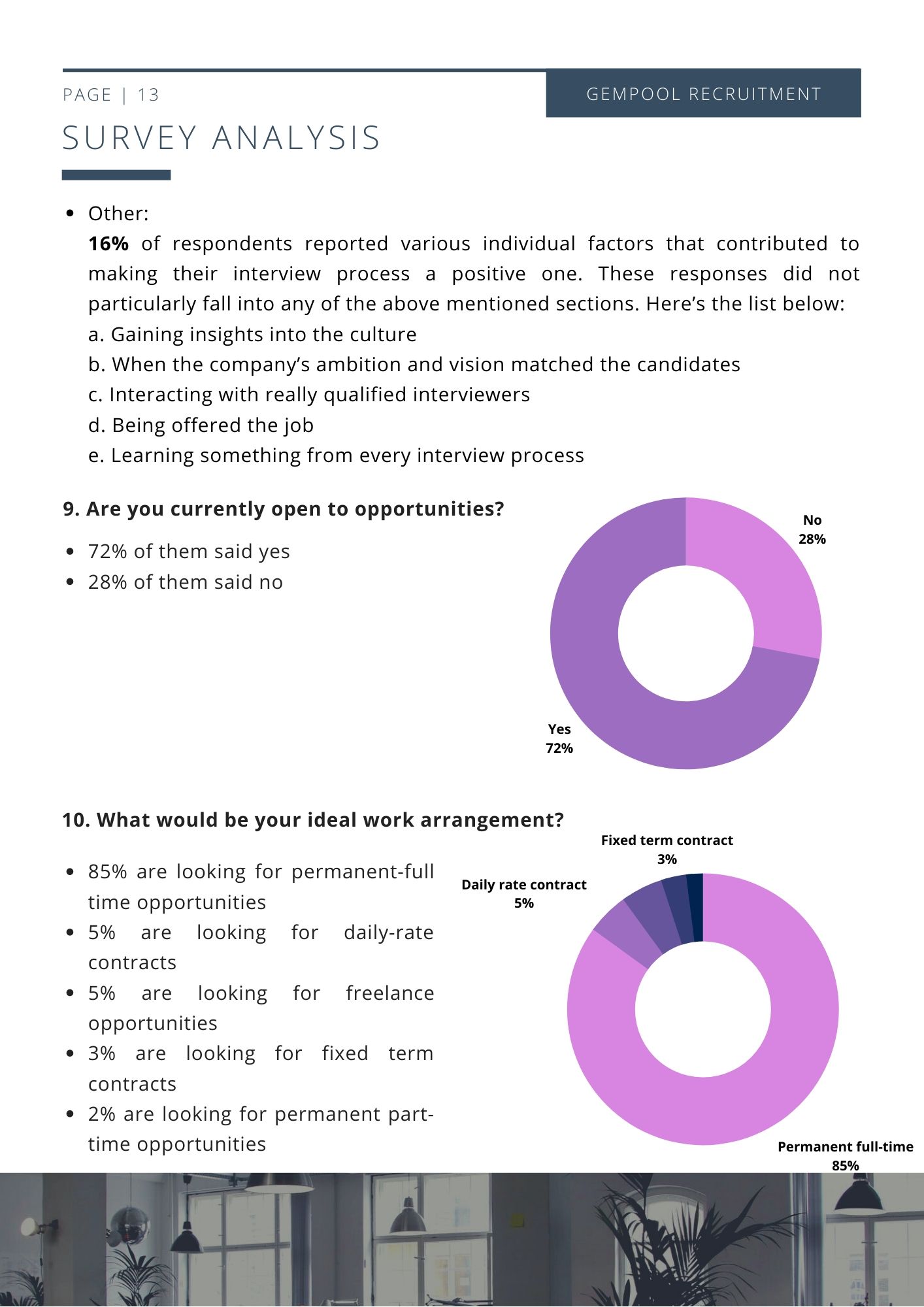 Number of candidates open to opportunities 