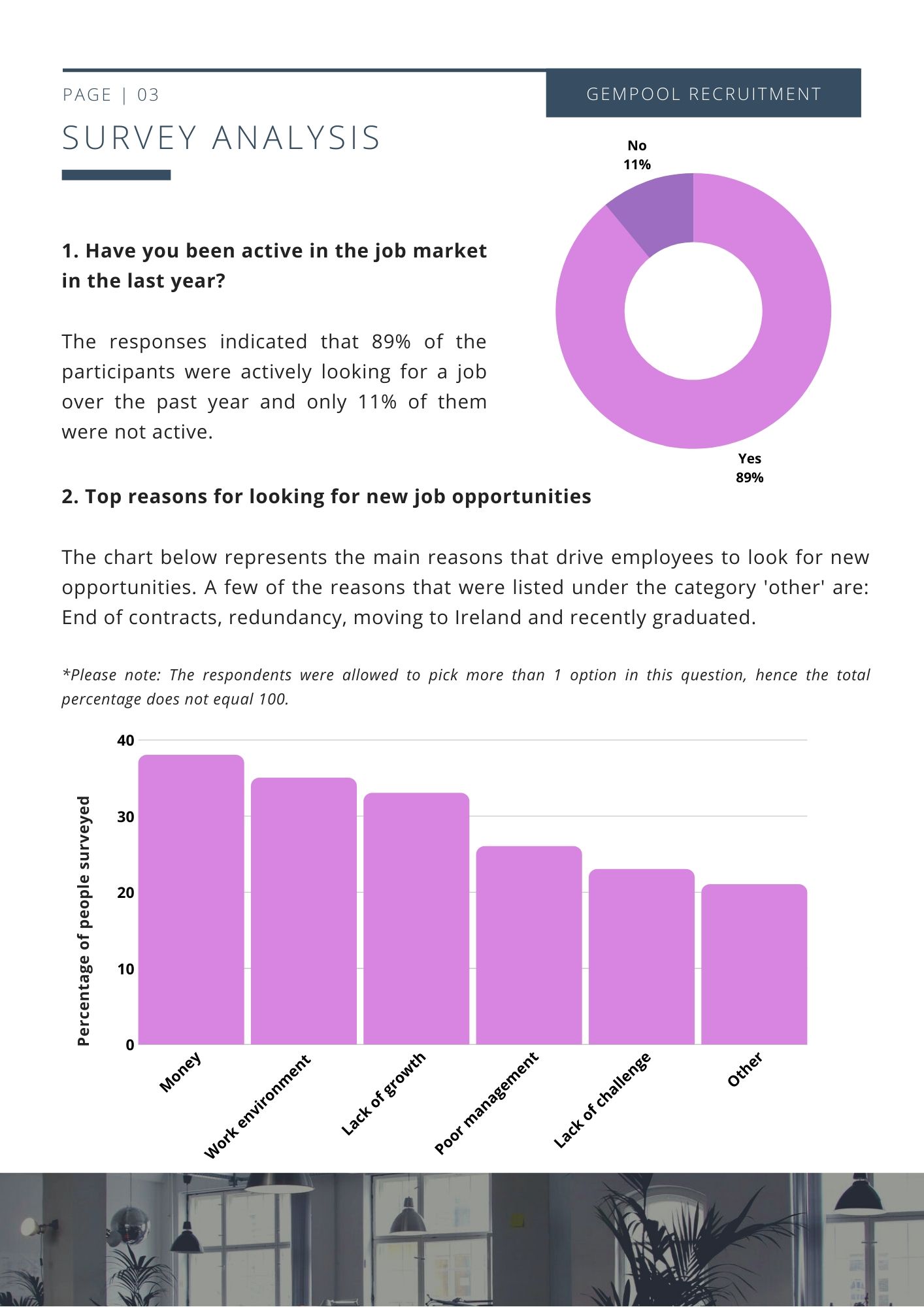 Number of active candidates in the job market looking for job opportunities 