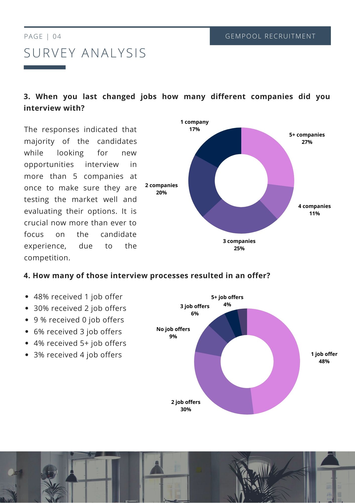 Interview process and companies