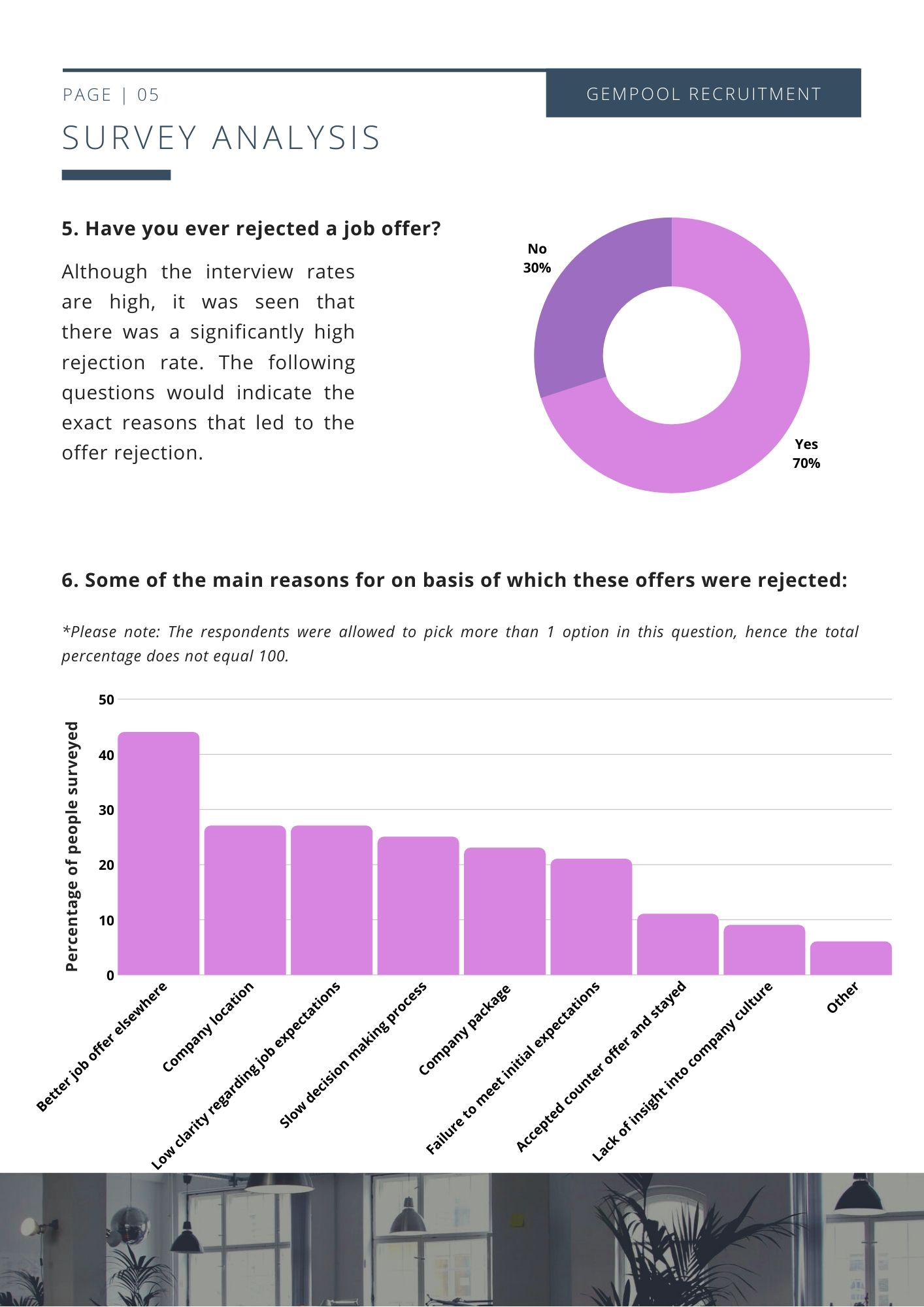 Basis for rejecting job offers