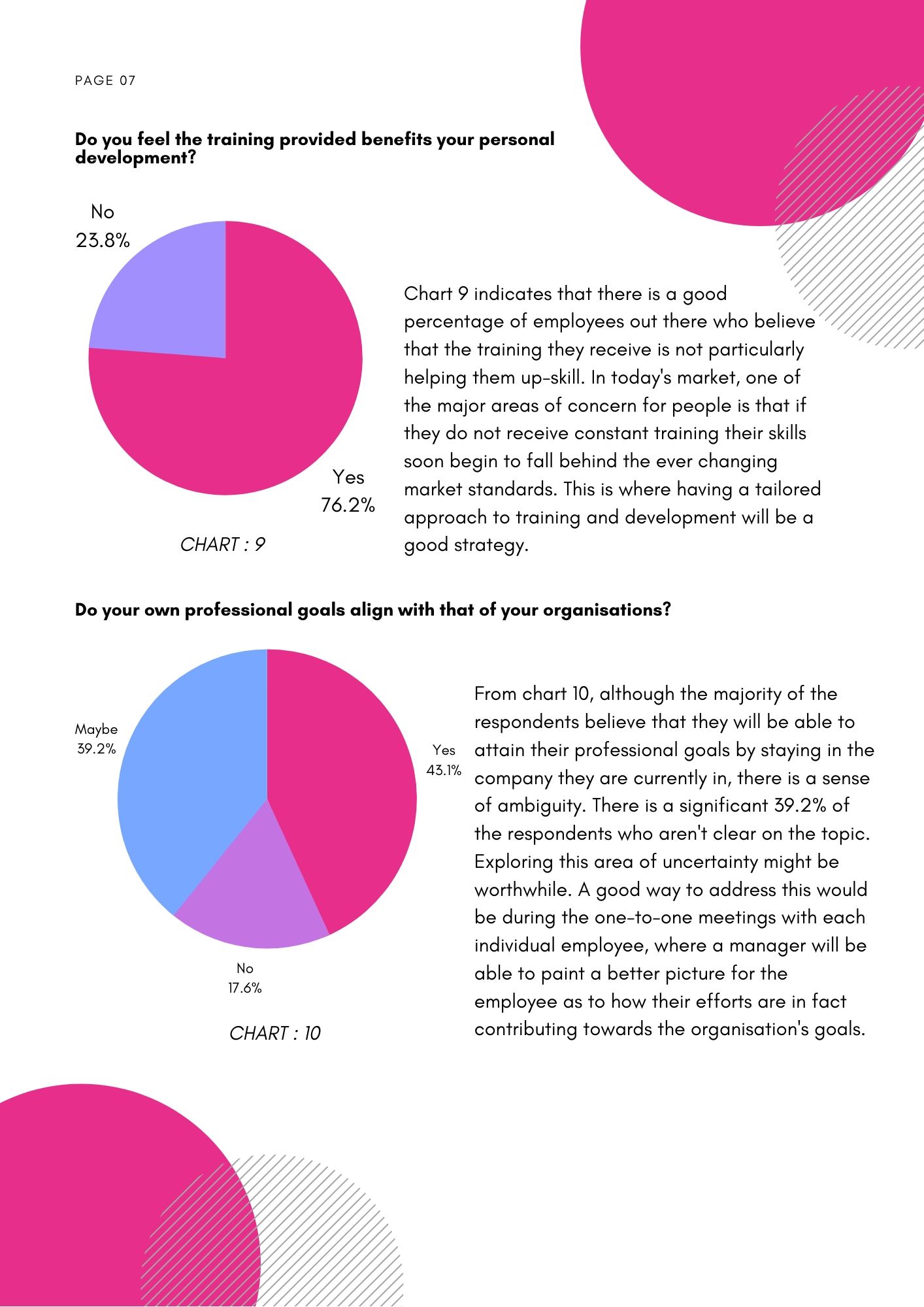 Employee experience market research page 7