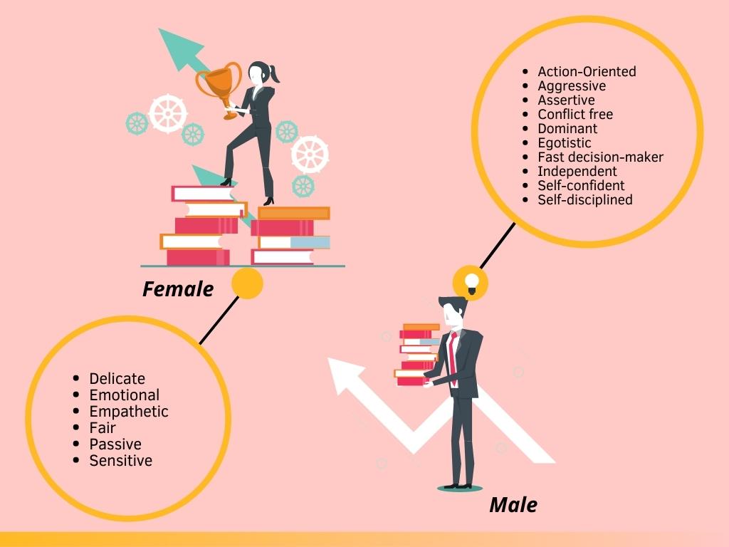 Leadership traits of both female and male leaders