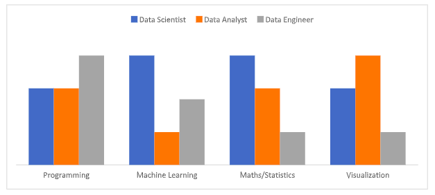 Different skillsets in Data Science Graph