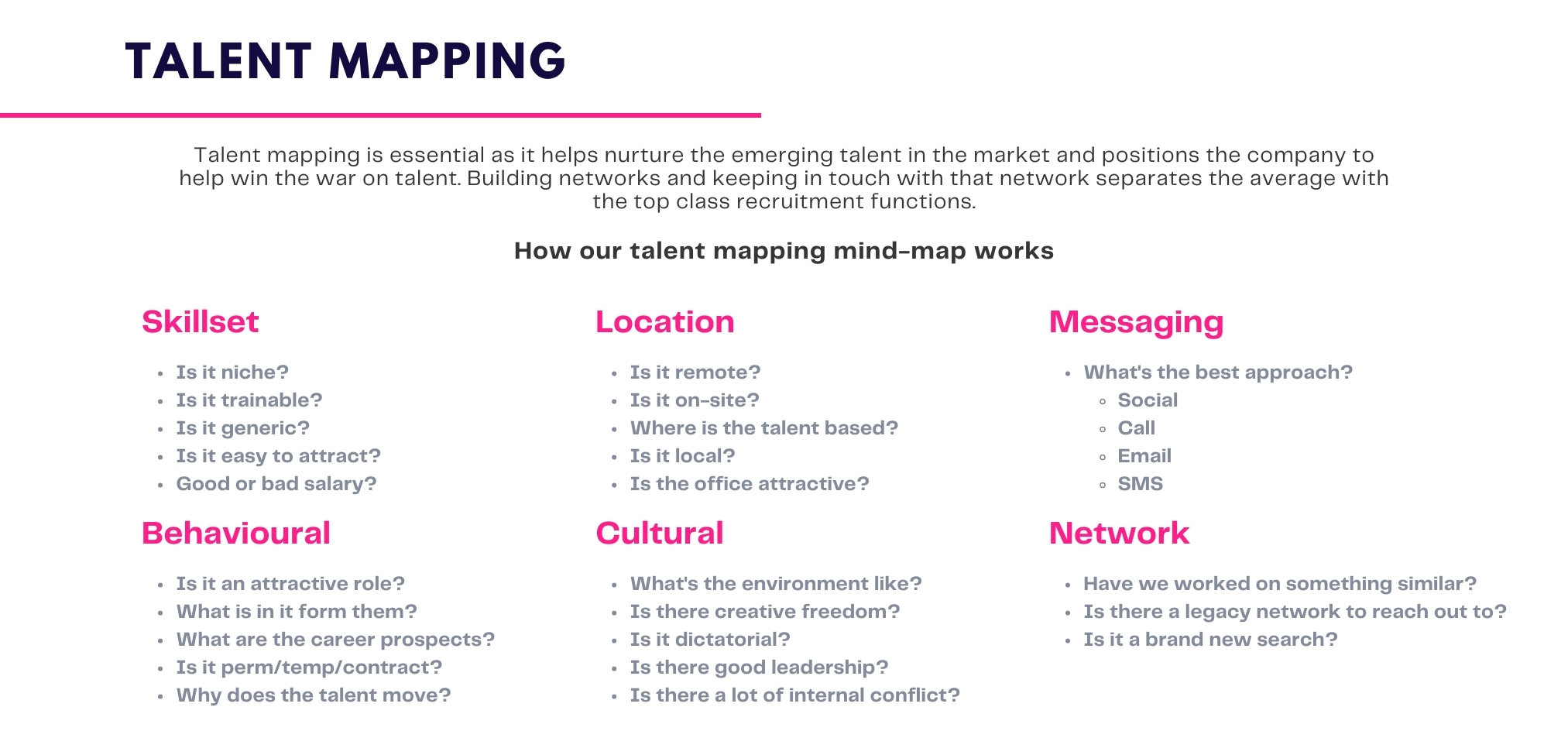 talent mapping recruitment solution