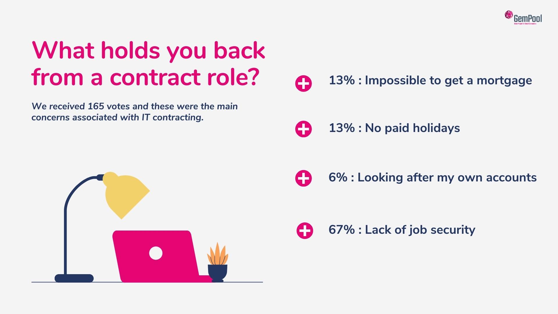 what holds you back from a contract IT job