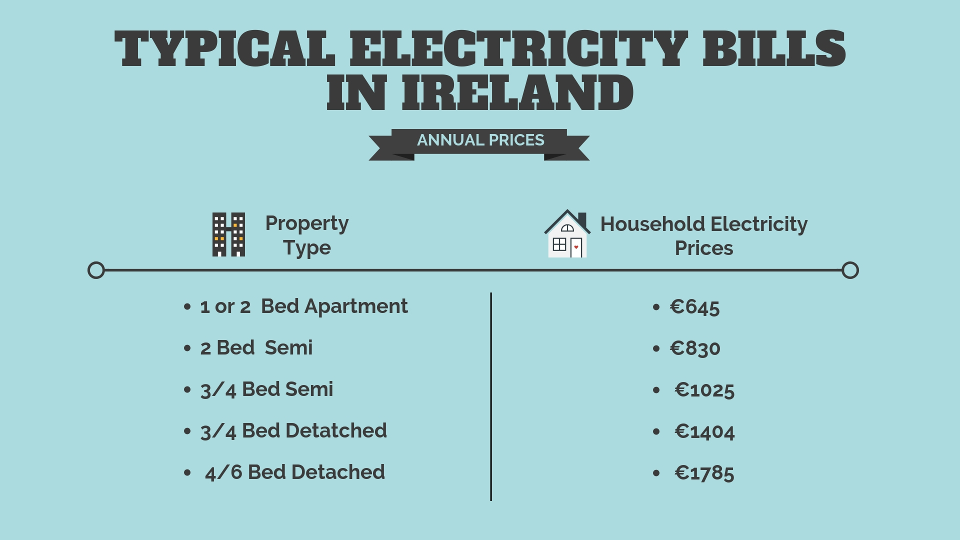 Utility cost in Ireland