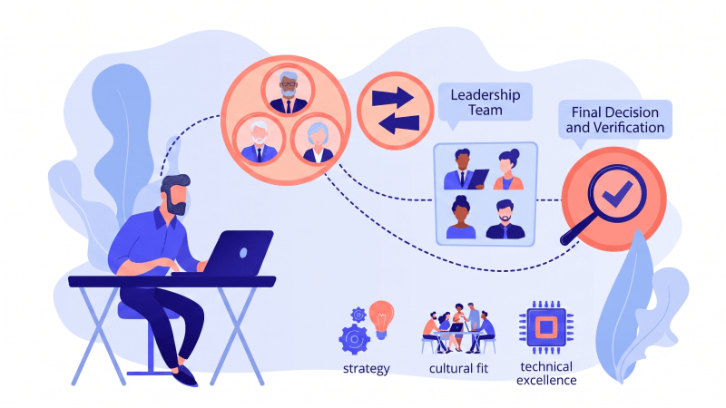 interview process for senior leadership roles in Ireland